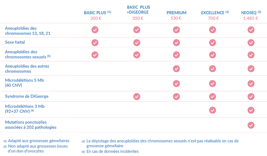Test prénatal non invasif